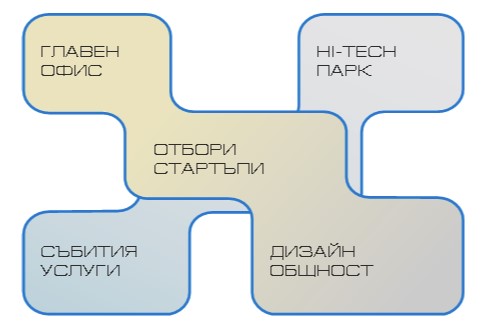 Обща структура и дейност на ДХВ